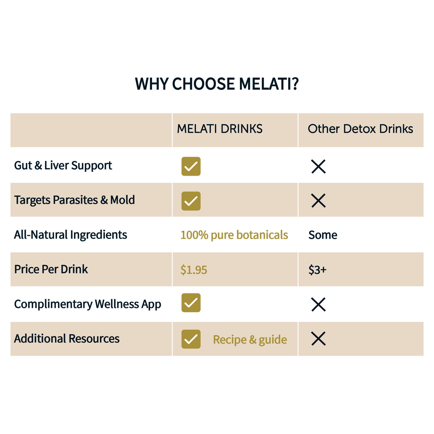 THE GUT & HOME DETOX BUNDLE